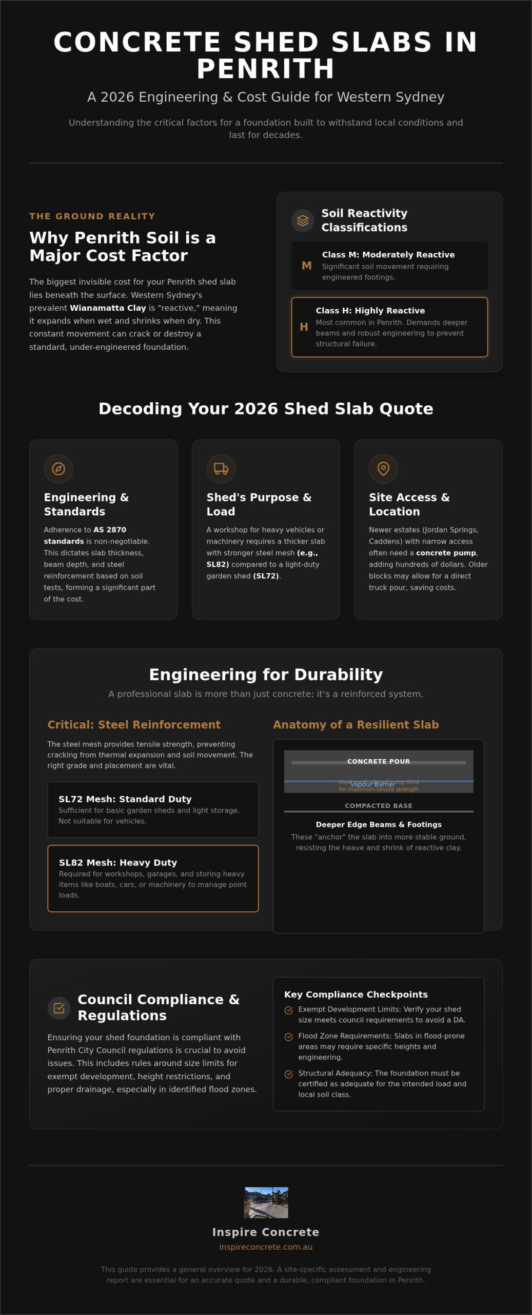 Concrete Shed Slab Cost Penrith: 2026 Price & Engineering Guide