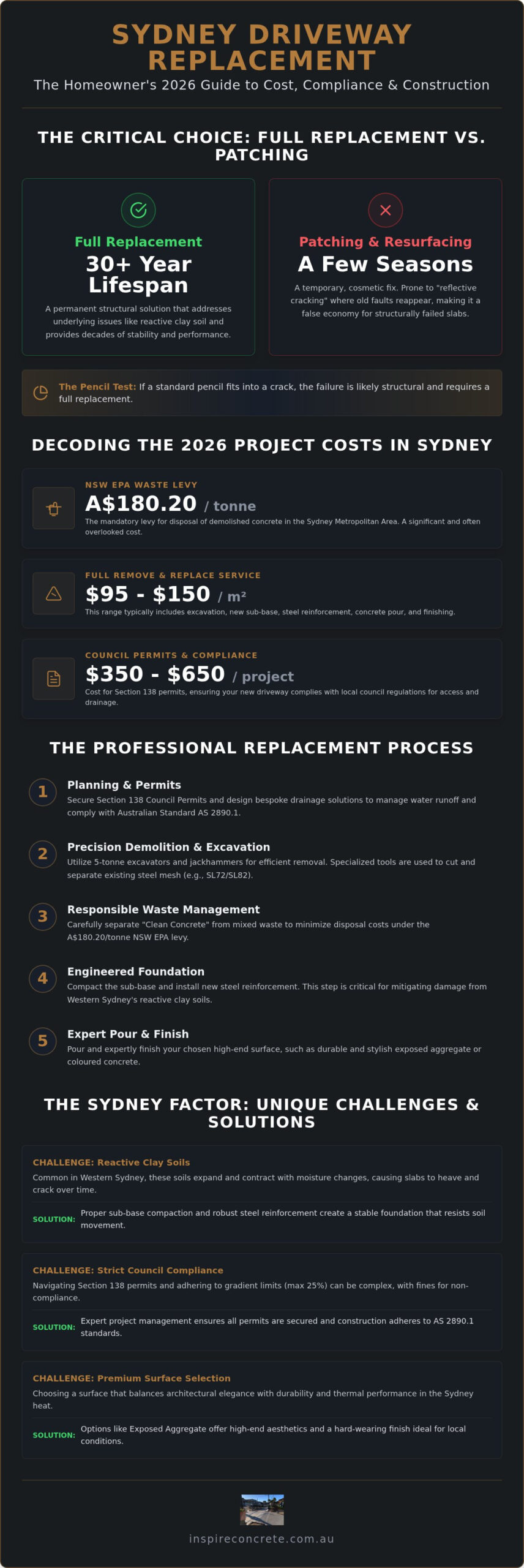 Cost to Remove and Replace Driveway in Sydney: 2026 Homeowner’s Guide
