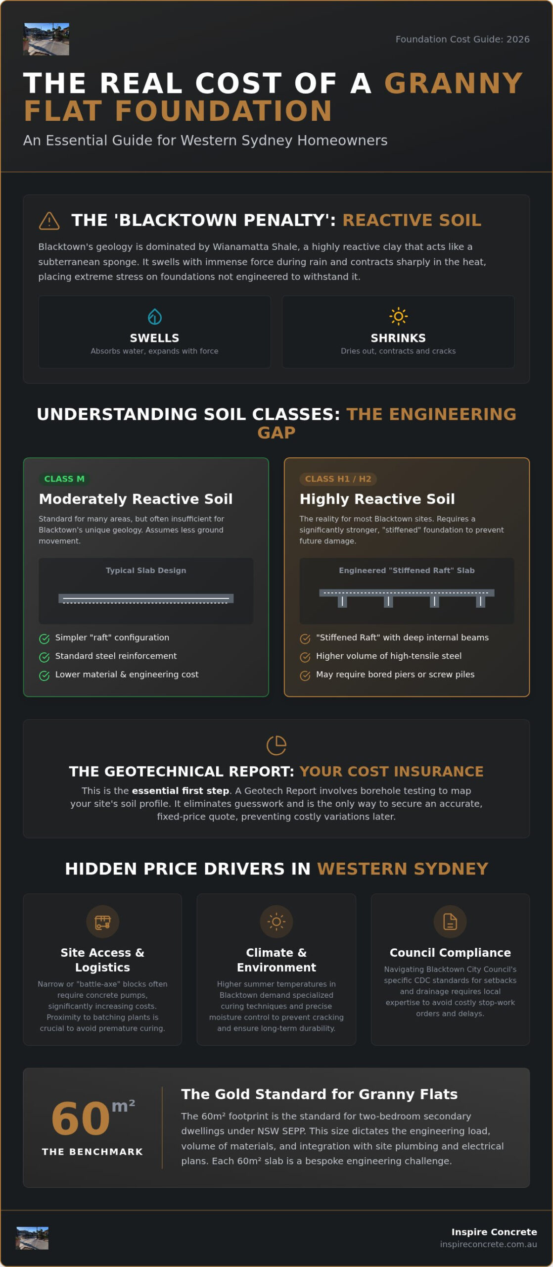 Granny Flat Slab Cost Blacktown: 2026 Homeowner’s Pricing Guide
