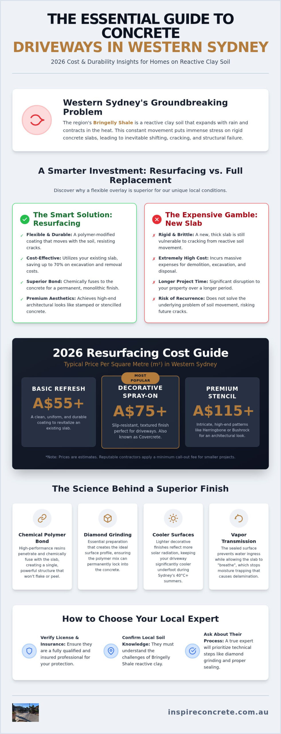 Stamped Concrete & Resurfacing Cost Western Sydney: 2026 Price Guide