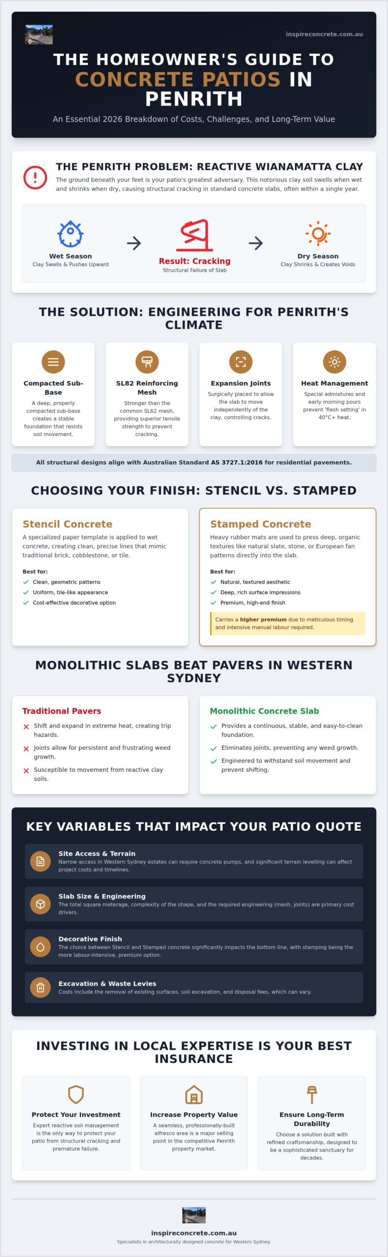 Stamped Concrete Patio Cost Penrith: 2026 Price & Planning Guide