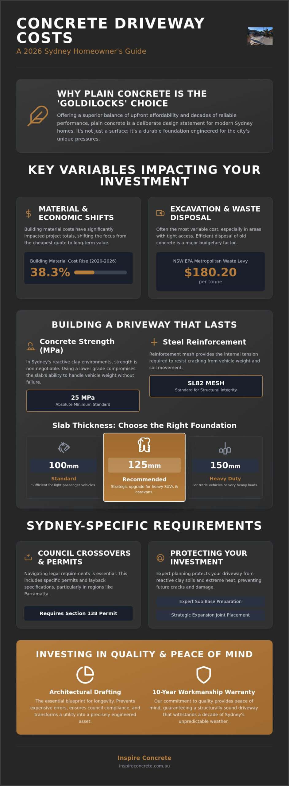 Plain Concrete Driveway Cost Sydney: 2026 Homeowner’s Price Guide