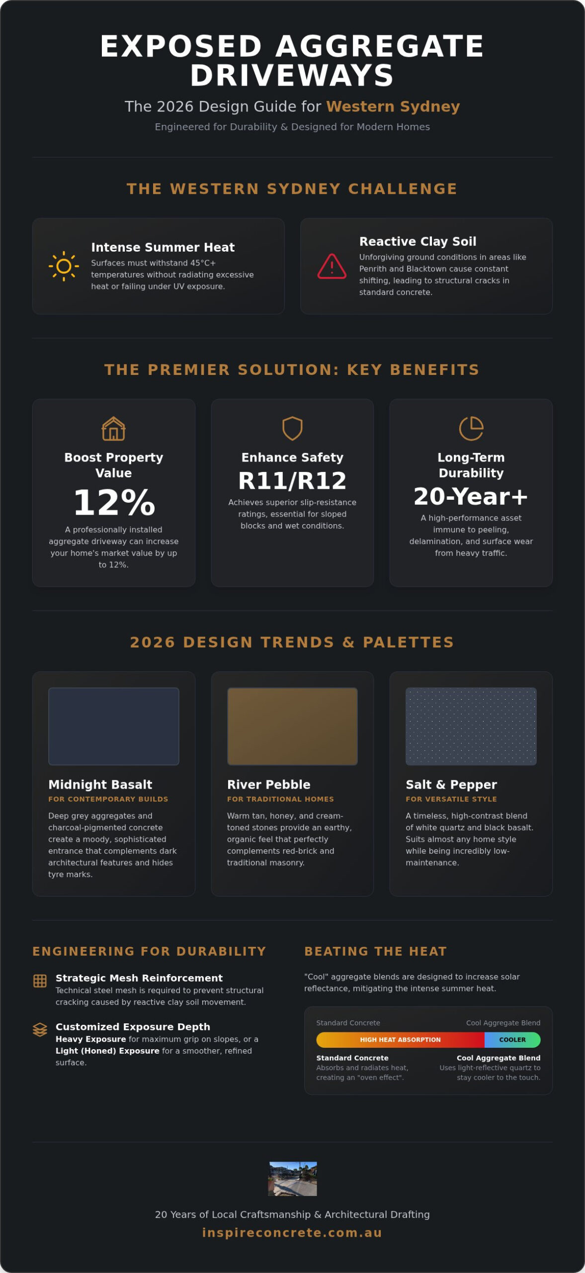 Exposed Aggregate Driveway Ideas Western Sydney: 2026 Design Guide