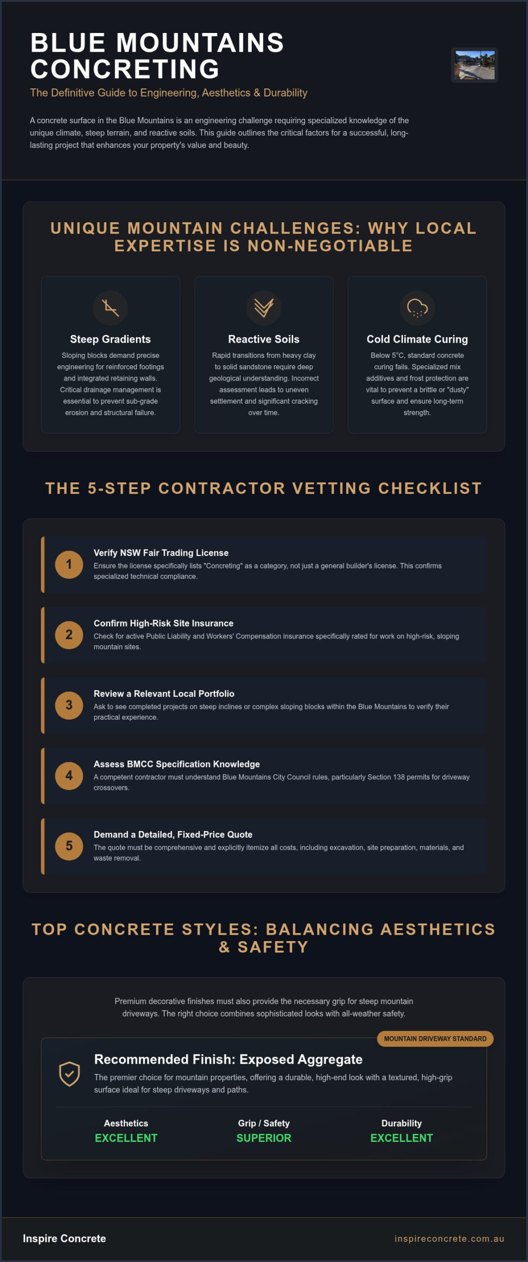 Finding a Concreter in the Blue Mountains: The 2026 Homeowner’s Guide