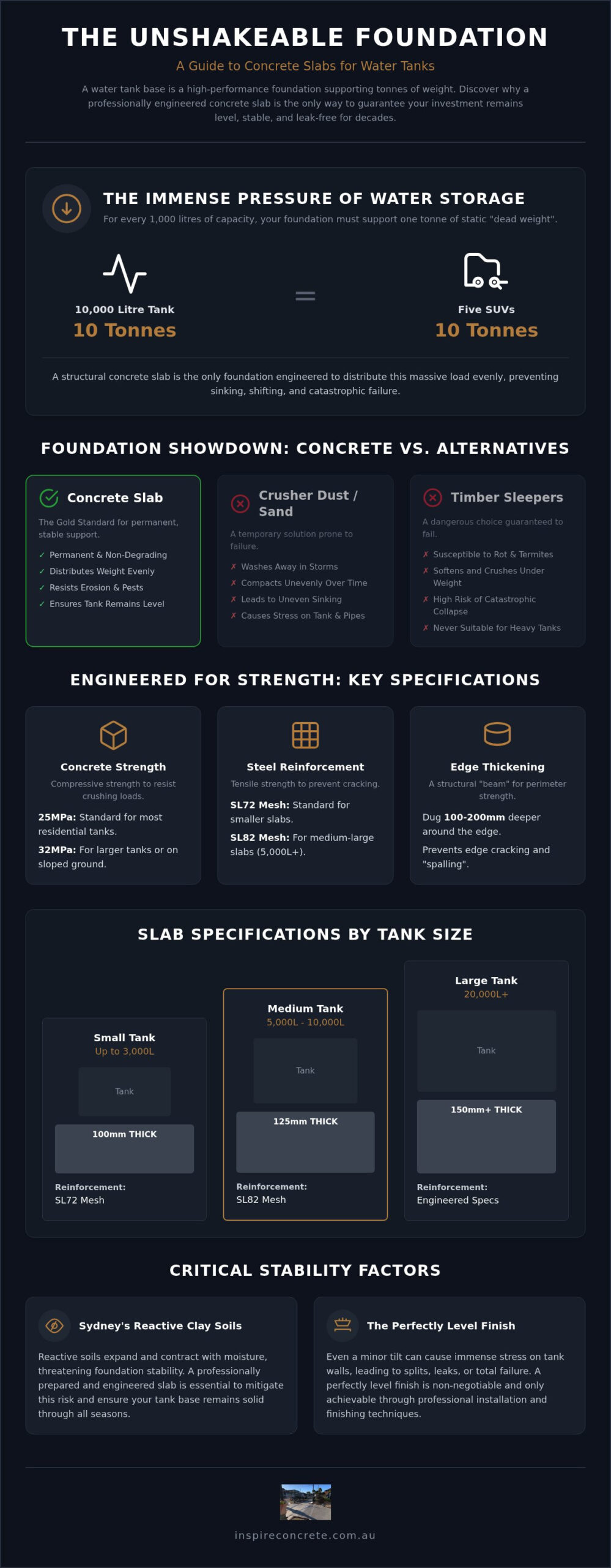 Concrete Slab for Water Tank Base: The Ultimate Sydney Guide