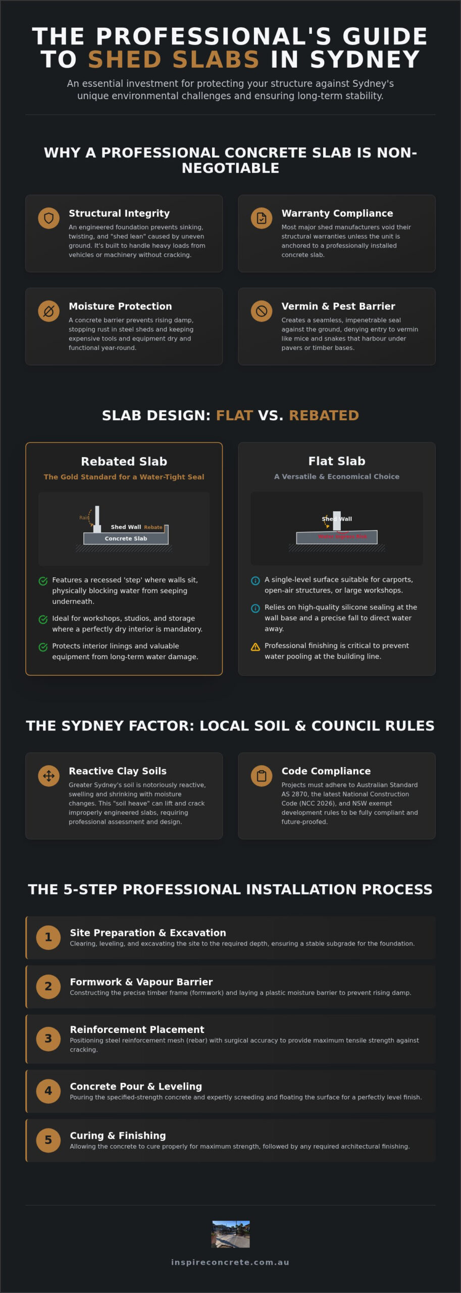 Shed Slab Cost Sydney: The 2026 Guide to Durable Foundations