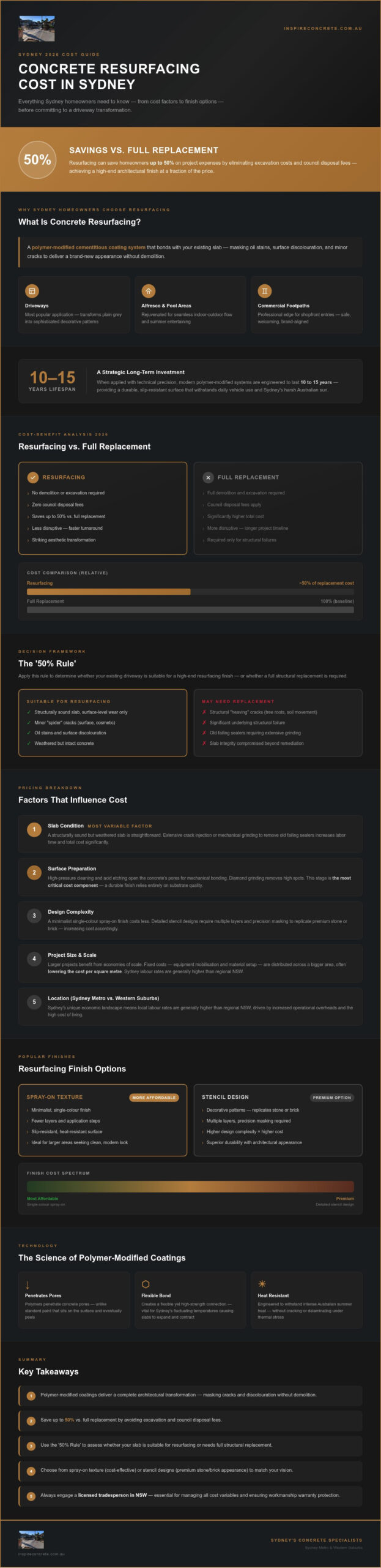 Concrete Resurfacing Cost Sydney: 2026 Price & Value Guide