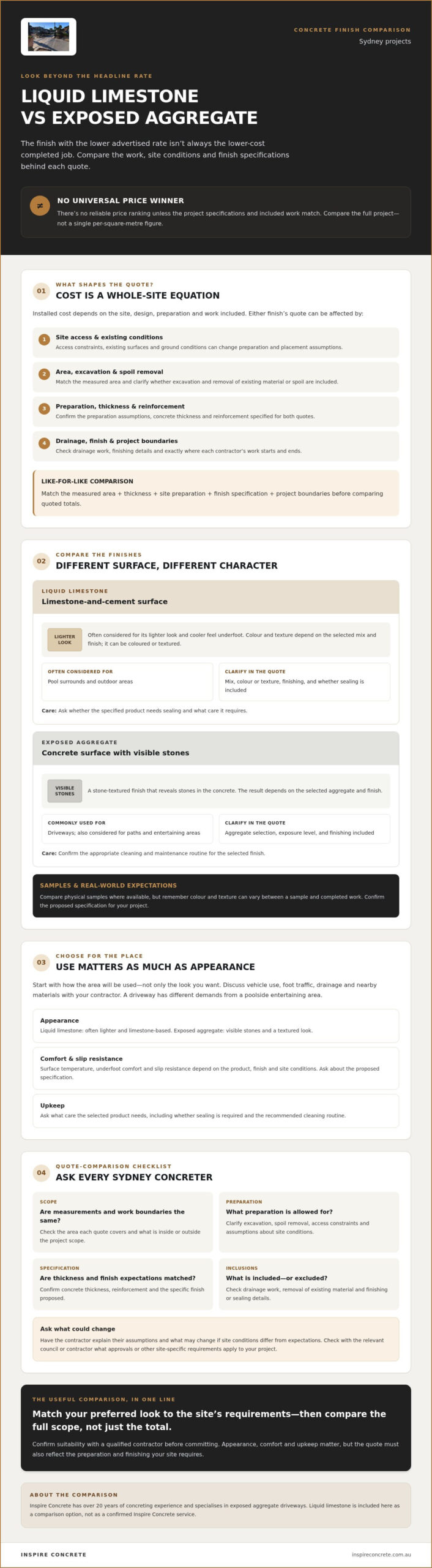 Liquid Limestone vs Exposed Aggregate Cost: A Sydney Comparison