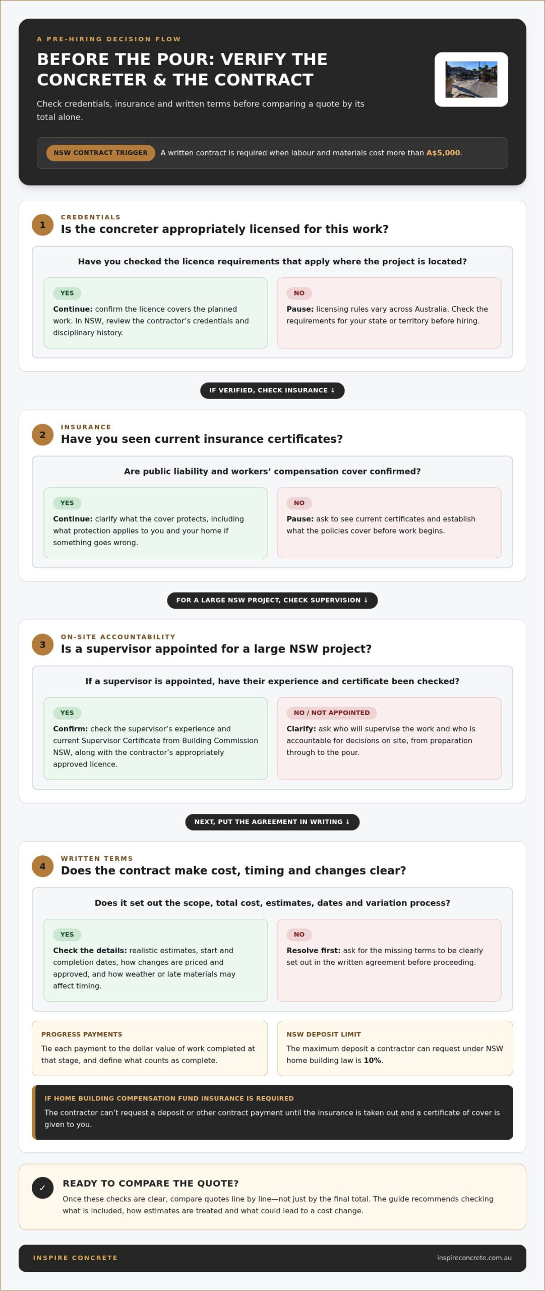 Questions to Ask Before Hiring a Concreter to Compare Costs