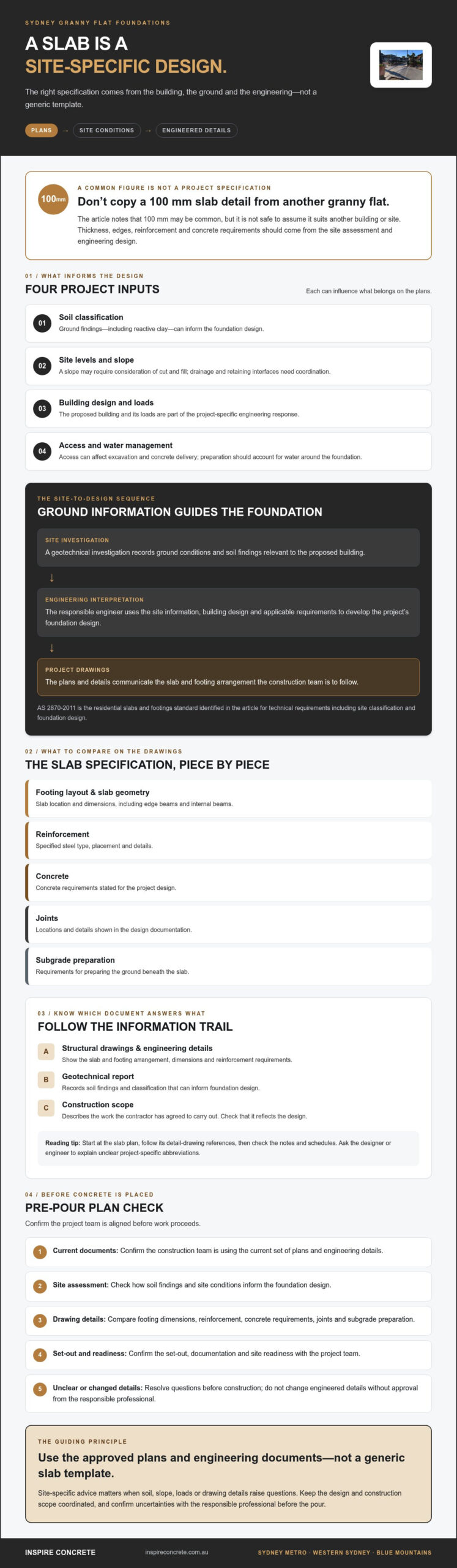Granny Flat Slab Specifications: Guide for Sydney