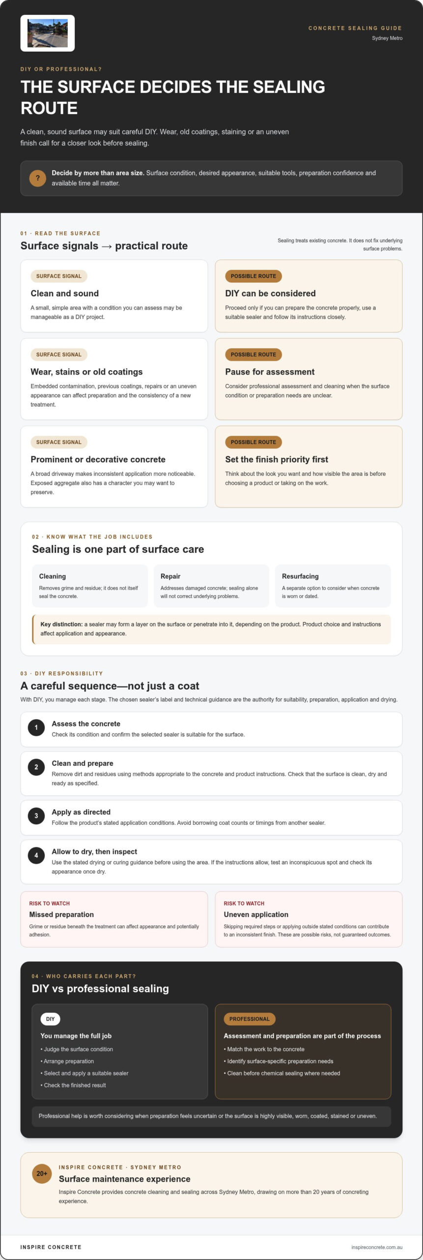 DIY vs Professional Concrete Sealing: Which Is Right for Your Surface?