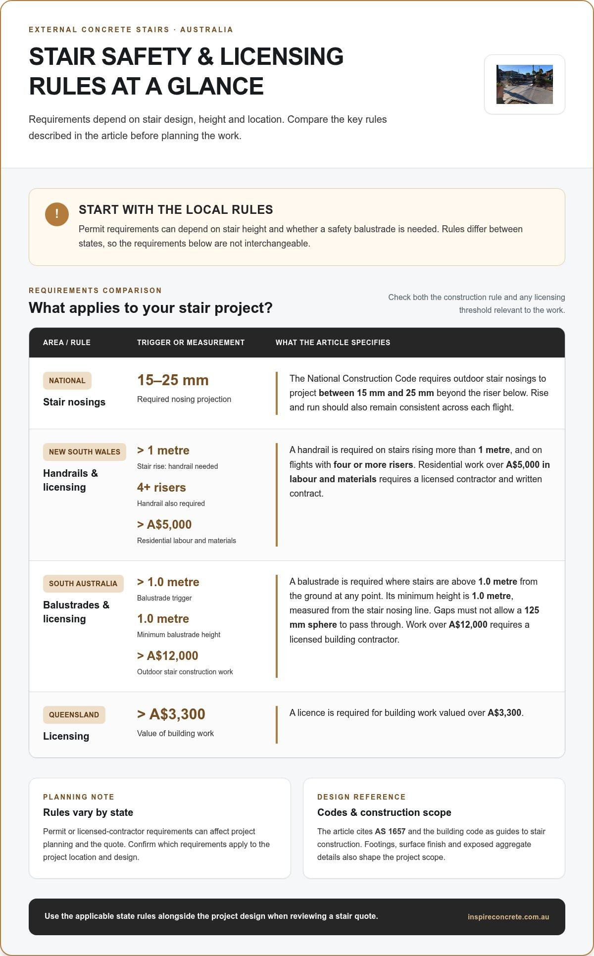 Cost to Build Concrete Steps in Australia: What Affects the Price